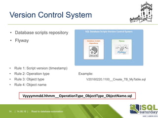 Version Control System
• Rule 1: Script version (timestamp)
• Rule 2: Operation type
• Rule 3: Object type
• Rule 4: Object name
Road to database automation14 | 14.06.16 |
• Database scripts repository
• Flyway
Example:
V20160220.1100__Create_TB_MyTable.sql
 