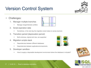 Version Control System
Road to database automation17 | 14.06.16 |
• Challenges:
1. Manager multiple branches
 Manage merge/interests conflicts
2. Script expiration date
 Sometimes, in the next day the migration script makes no sense anymore
3. Transition period (deprecation period)
 Both schemas, original and new, are supported
4. Migration scripts stack
 Dependencies between different databases
 Dependencies between applications/components
5. Developer sandbox
 How to supply a disposable development environment where the database is included?
 