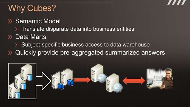 Create Your First SQL Server Cubes | PPT