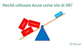 Perché utilizzare Azure come sito di DR?
 