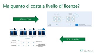 Ma quanto ci costa a livello di licenze?
SQL 2017 (SA)
SQL 2019 (SA)
 