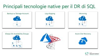 Principali tecnologie native per il DR di SQL
 