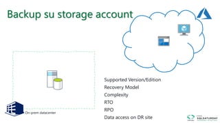Backup su storage account
On-prem datacenter
Supported Version/Edition
Recovery Model
Complexity
RTO
RPO
Data access on DR site
 