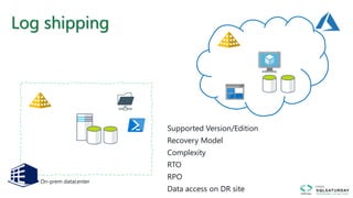 Log shipping
On-prem datacenter
Supported Version/Edition
Recovery Model
Complexity
RTO
RPO
Data access on DR site
 