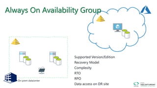 On-prem datacenter
Always On Availability Group
Supported Version/Edition
Recovery Model
Complexity
RTO
RPO
Data access on DR site
 