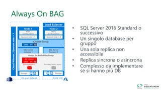 • SQL Server 2016 Standard o
successivo
• Un singolo database per
gruppo
• Una sola replica non
accessibile
• Replica sincrona o asincrona
• Complesso da implementare
se si hanno più DB
Always On BAG
Azure vnetOn-prem network
AG Listener
VNN IP2IP1
VNN IP2IP1
 