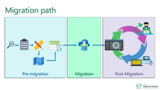 Migration path
Pre-migration Migration Post-Migration
 
