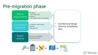 • Architectural design
• Schema remediation
plan
• Hardware
• CPU, RAM, DISK
• Software
• SQL Version, other components
Define
requirements
• Compliance requirements
• Network
• Dependencies
Environment
integration
• Feauture compatibility
• Deprecated syntax
Assess
schema
Pre-migration phase
 