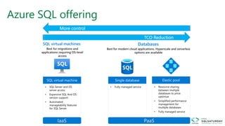 Azure SQL offering
Databases
• Fully managed service • Resource sharing
between multiple
databases to price
optimize
• Simplified performance
management for
multiple databases
• Fully managed service
SQL virtual machines
• SQL Server and OS
server access
• Expansive SQL And OS
version support
• Automated
manageability features
for SQL Server
PaaSIaaS
 