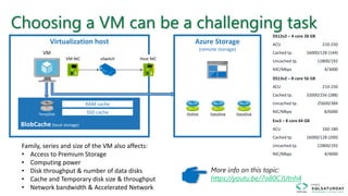 Choosing a VM can be a challenging task
Family, series and size of the VM also affects:
• Access to Premium Storage
• Computing power
• Disk throughput & number of data disks
• Cache and Temporary disk size & throughput
• Network bandwidth & Accelerated Network
DS12v2 – 4 core 28 GB
ACU 210-250
Cached tp. 16000/128 (144)
Uncached tp. 12800/192
NIC/Mbps 4/3000
DS13v2 – 8 core 56 GB
ACU 210-250
Cached tp. 32000/256 (288)
Uncached tp. 25600/384
NIC/Mbps 8/6000
Esv3 – 8 core 64 GB
ACU 160-180
Cached tp. 16000/128 (200)
Uncached tp. 12800/192
NIC/Mbps 4/4000
Azure Storage
(remote storage)
Virtualization host
OsDisk DataDisk DataDisk
VM
VM NIC vSwitch Host NIC
BlobCache (local storage)
TempDisk
RAM cache
SSD cache
More info on this topic:
https://youtu.be/7o80CJUtnh4
 