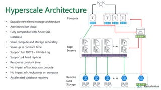 Compute
Page
Servers
Remote
Data
Storage
P S S S
Log
Service
128GB128GB
1
32
128GB128GB
1
32
128GB128GB
1
32
128GB128GB
1
32
• Scalable new tiered storage architecture
• Architected for cloud
• Fully compatible with Azure SQL
Database
• Scale compute and storage separately
• Scale up in constant time.
• Support for 100TB+ Infinite Log
• Supports 4 Read replicas
• Restore in constant time
• No impact of backups on compute
• No impact of checkpoints on compute
• Accelerated database recovery
Hyperscale Architecture
 