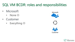 SQL VM BCDR: roles and responsibilities
• Microsoft
• None 
• Customer
• Everything 
Microsoft
Customer
 