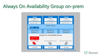 Always On Availability Group on-prem
network subnet
AG Listener
VNN IP
On-prem network
VNN IP
 