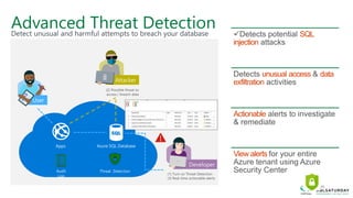 Advanced Threat Detection
Azure SQL DatabaseApps
Audit
Log
Threat Detection
(1) Turn on Threat Detection
(3) Real-time actionable alerts
(2) Possible threat to
access / breach data
 