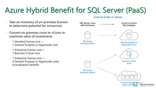 Azure Hybrid Benefit for SQL Server (PaaS)
License trade-in values
General purpose or
Hyperscale vCore
4x General purpose or
Hyperscale vCores
Business critical
vCore
SQL Server cores
with SA license
vCores on Azure
SQL Database
SQL Server
Enterprise Edition
SQL Server
Standard Edition
 Take an inventory of on-premises licenses
to determine potential for conversion
 Convert on-premises cores to vCores to
maximize value of investments
 