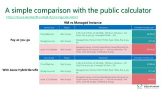 A simple comparison with the public calculator
Service type Region Description Estimated monthly cost
Virtual Machines West Europe
2 D8s v3 (8 vCPU(s), 32 GB RAM) x 730 Hours; Windows – (OS
Only); Pay as you go; 2 managed OS disks – P10
€1.080,64
Storage Accounts West Europe
Managed Disks, Premium SSD, P20 Disk Type 4 Disks, Pay as you
go
€271.68
Azure SQL Database West Europe
Managed Instance, vCore Purchase Model, General Purpose Tier,
Single Instance, Provisioned, Gen 5, 1 8 vCore instance(s) x 730
Hours, 1,024 GB Storage, 0 GB Backup Storage
€939,10
VM vs Managed Instance
Service type Region Description Estimated monthly cost
Virtual Machines West Europe
2 D8s v3 (8 vCPU(s), 32 GB RAM) x 730 Hours; Windows – SQL
Server; Pay as you go; 2 managed OS disks – P10
€2.065,61
Storage Accounts West Europe
Managed Disks, Premium SSD, P20 Disk Type 4 Disks, Pay as you
go
€271.68
Azure SQL Database West Europe
Managed Instance, vCore Purchase Model, General Purpose Tier,
Single Instance, Provisioned, Gen 5, 1 8 vCore instance(s) x 730
Hours, 1,024 GB Storage, 0 GB Backup Storage
€1.431,42
With Azure Hybrid Benefit
Pay-as-you-go
https://azure.microsoft.com/it-it/pricing/calculator/
 