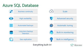 Azure SQL Database
Everything built-in!
Business continuity
High availability
Automated backups
Long term backup
retention
Geo-replication
Scale
Advanced security
Automatic tuning
Built-in monitoring
Built-in intelligence
 