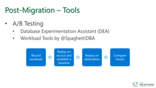Post-Migration – Tools
• A/B Testing
• Database Experimentation Assistant (DEA)
• Workload Tools by @SpaghettiDBA
Record
workload
Replay on
source and
establish a
baseline
Replay on
destination
Compare
results
 