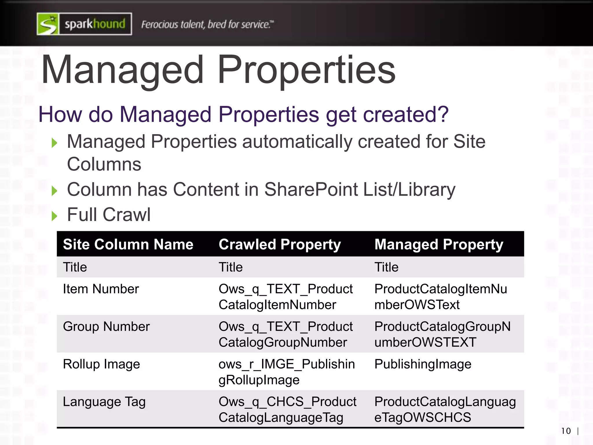 Managed Properties
10 |
How do Managed Properties get created?
Managed Properties automatically created for Site
Columns
Column has Content in SharePoint List/Library
Full Crawl
Site Column Name Crawled Property Managed Property
Title Title Title
Item Number Ows_q_TEXT_Product
CatalogItemNumber
ProductCatalogItemNu
mberOWSText
Group Number Ows_q_TEXT_Product
CatalogGroupNumber
ProductCatalogGroupN
umberOWSTEXT
Rollup Image ows_r_IMGE_Publishin
gRollupImage
PublishingImage
Language Tag Ows_q_CHCS_Product
CatalogLanguageTag
ProductCatalogLanguag
eTagOWSCHCS
 