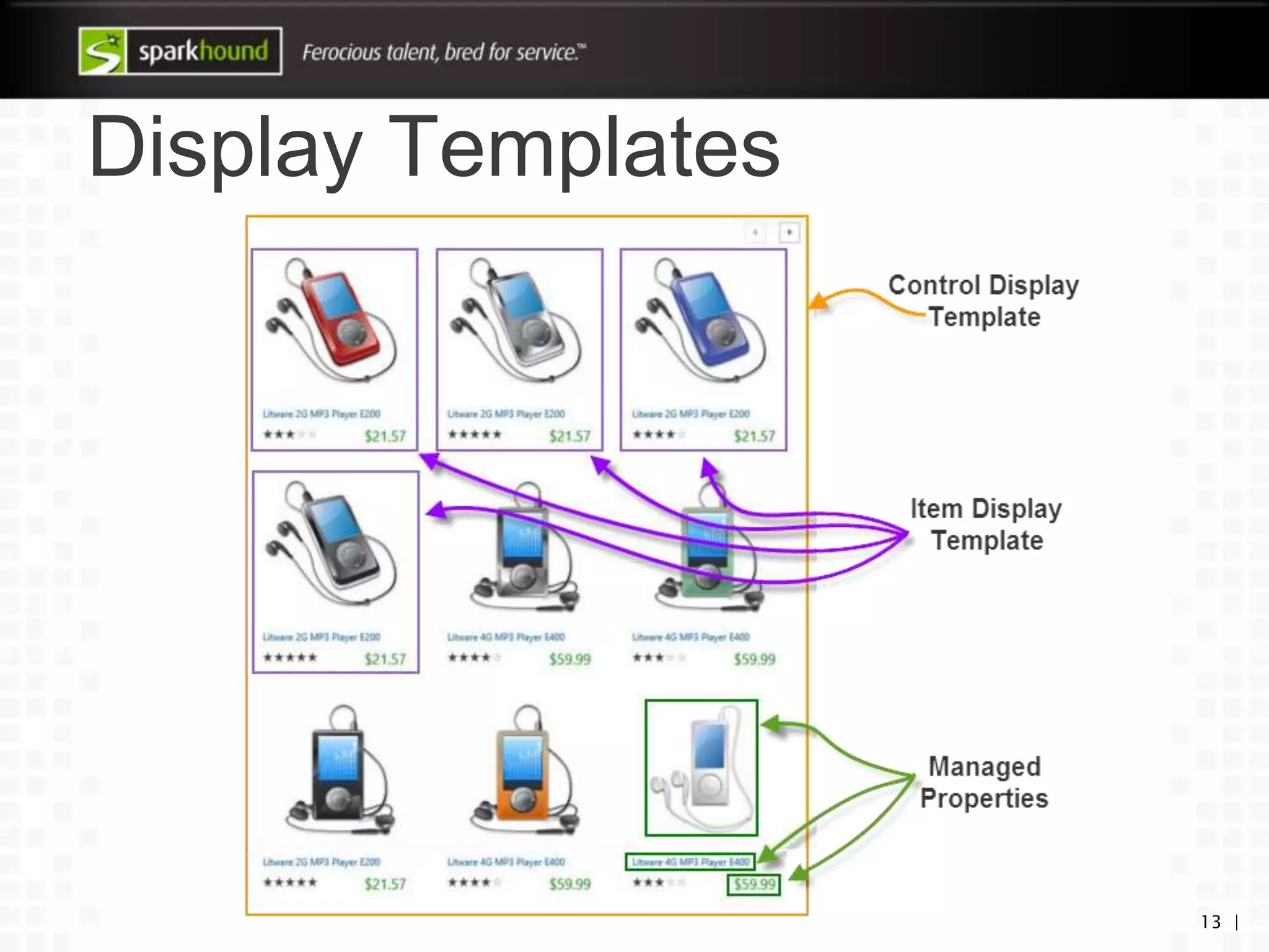 Display Templates
13 |
 