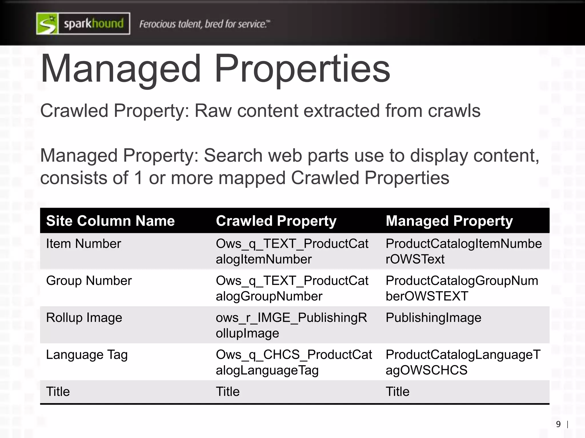 Managed Properties
Site Column Name Crawled Property Managed Property
Item Number Ows_q_TEXT_ProductCat
alogItemNumber
ProductCatalogItemNumbe
rOWSText
Group Number Ows_q_TEXT_ProductCat
alogGroupNumber
ProductCatalogGroupNum
berOWSTEXT
Rollup Image ows_r_IMGE_PublishingR
ollupImage
PublishingImage
Language Tag Ows_q_CHCS_ProductCat
alogLanguageTag
ProductCatalogLanguageT
agOWSCHCS
Title Title Title
9 |
Crawled Property: Raw content extracted from crawls
Managed Property: Search web parts use to display content,
consists of 1 or more mapped Crawled Properties
 
