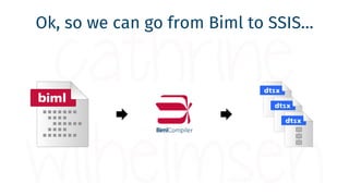 …can we go from SSIS to Biml?
 