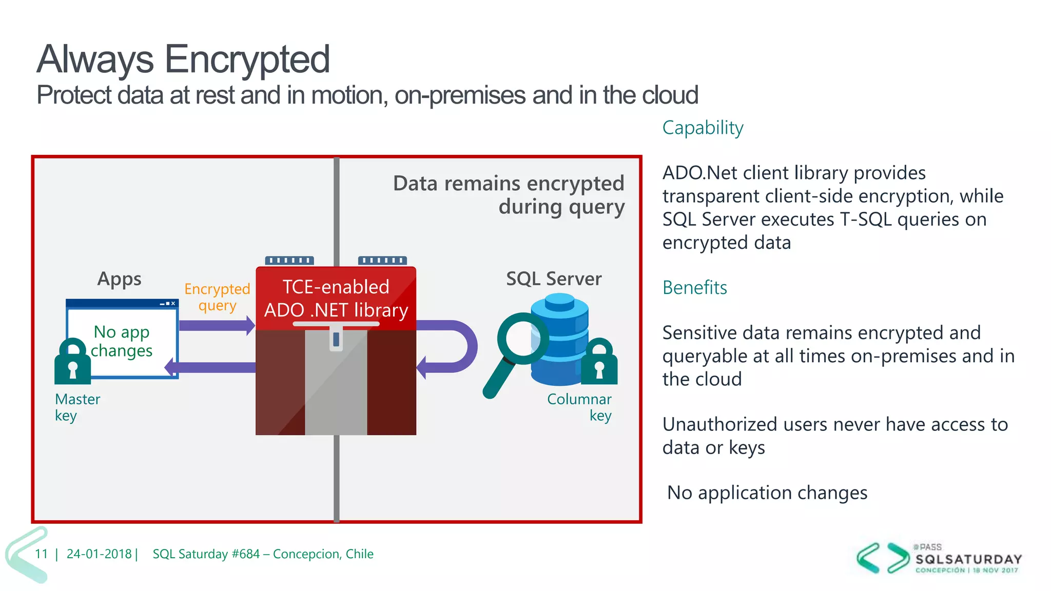 01/04/2 SQL Saturday #606 –11 |
Data remains encrypted
during query
Always Encrypted
Protect data at rest and in motion, on-premises and in the cloud
Capability
ADO.Net client library provides
transparent client-side encryption, while
SQL Server executes T-SQL queries on
encrypted data
BenefitsApps TCE-enabled
ADO .NET library
SQL ServerEncrypted
query
Columnar
key
No app
changes
Master
key
24-01-2018 | SQL Saturday #684 – Concepcion, Chile11 |
 