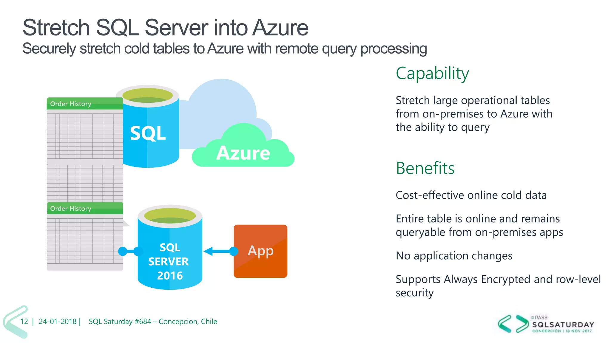 01/04/2 SQL Saturday #606 –12 |
Capability
Stretch large operational tables
from on-premises to Azure with
the ability to query
Benefits
SQL
SERVER
2016
Azure
Stretch SQL Server into Azure
Securely stretch cold tables toAzure with remote query processing
24-01-2018 | SQL Saturday #684 – Concepcion, Chile12 |
 