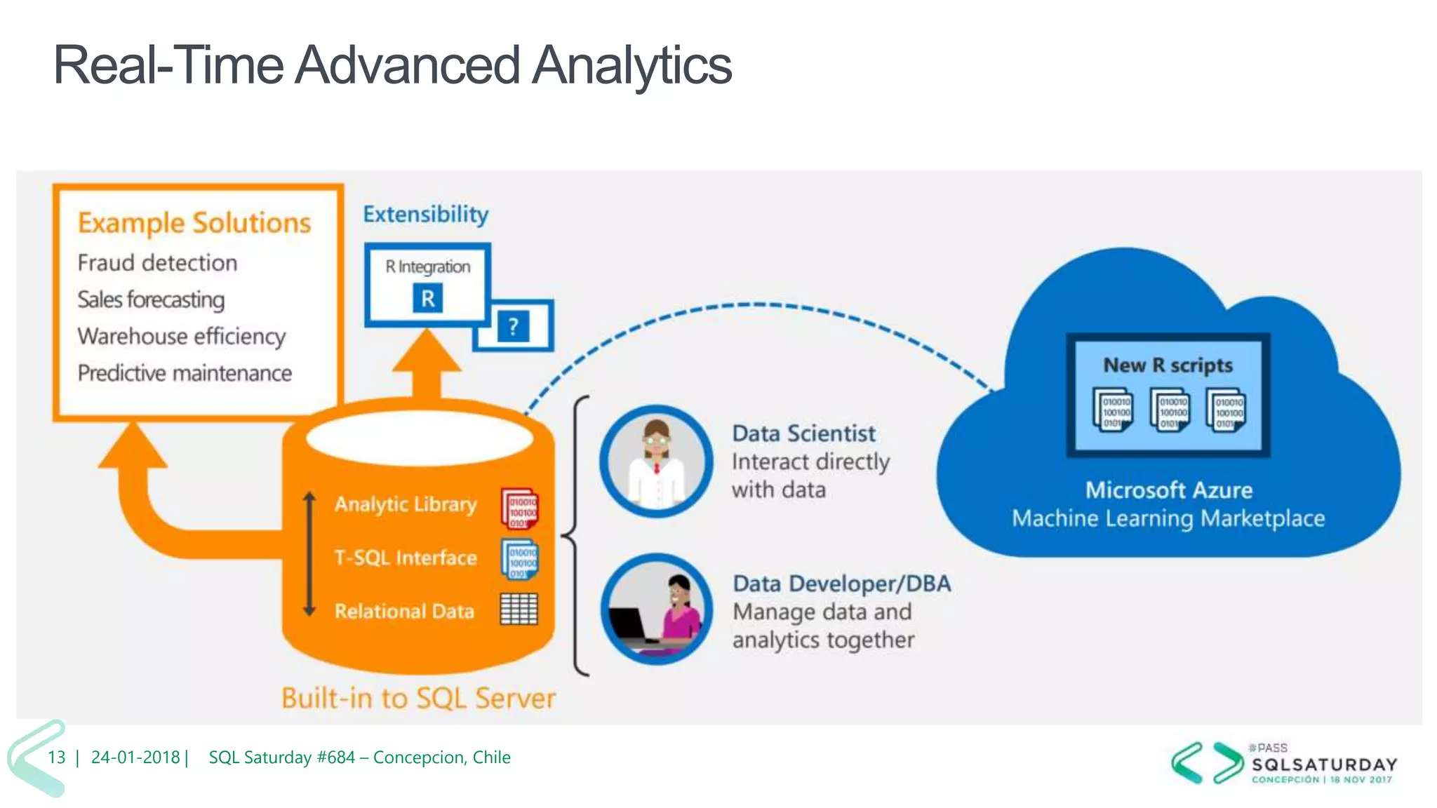 01/04/2 SQL Saturday #606 –13 |
Real-Time Advanced Analytics
24-01-2018 | SQL Saturday #684 – Concepcion, Chile13 |
 