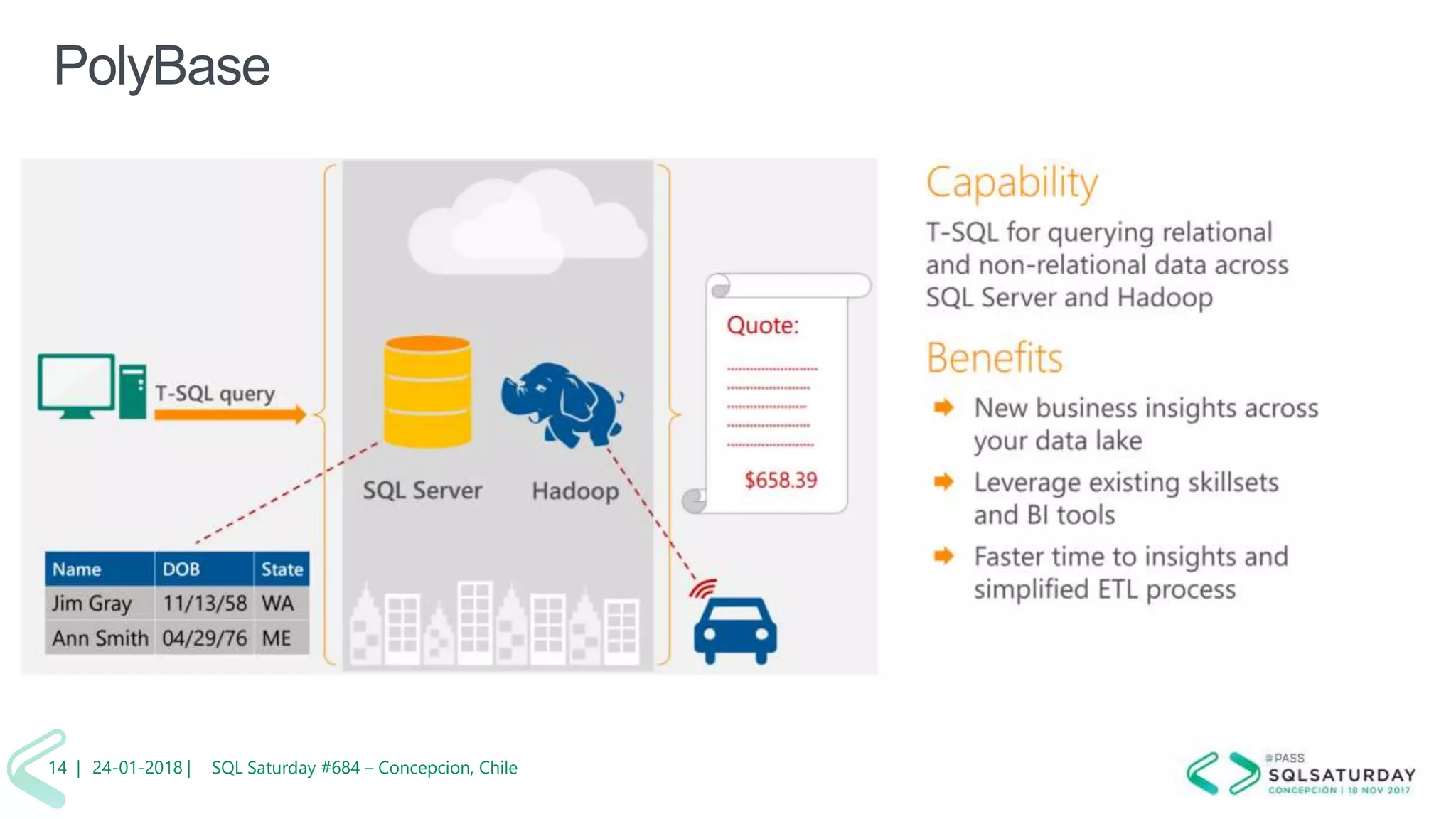 01/04/2 SQL Saturday #606 –14 |
PolyBase
24-01-2018 | SQL Saturday #684 – Concepcion, Chile14 |
 