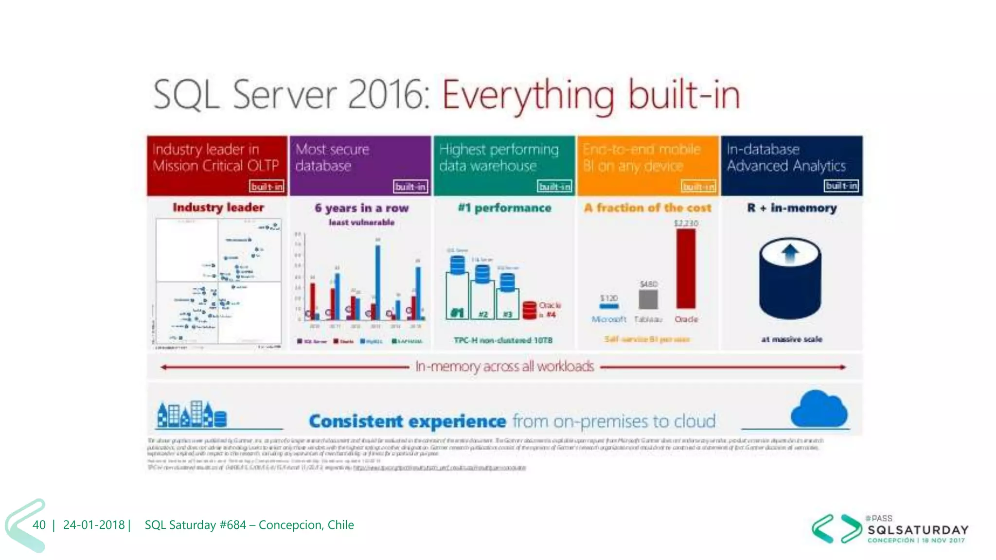 01/04/2 SQL Saturday #606 –40 |
24-01-2018 | SQL Saturday #684 – Concepcion, Chile40 |
 