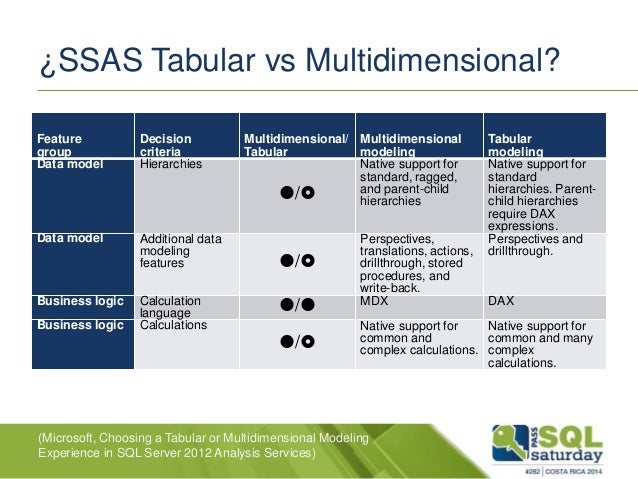 ssas tabular cube ssas tabular cube