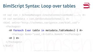 Cathrine Wilhelmsen - contact@cathrinewilhelmsen.net
BimlScript Syntax: Loop over tables
<# var con = SchemaManager.Create...