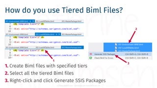 Cathrine Wilhelmsen - contact@cathrinewilhelmsen.net
How do you use Tiered Biml Files?
1. Create Biml files with specified...