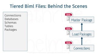 © 2018 Cathrine Wilhelmsen (contact@cathrinewilhelmsen.net)
Tiered Biml Files: Behind the Scenes
Connections
Load Packages...