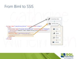 From Biml to SSIS
 