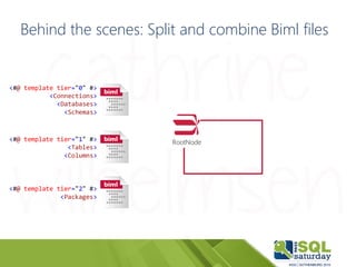 Behind the scenes: Split and combine Biml files
RootNode
<#@ template tier="0" #>
<Connections>
<Databases>
<Schemas>
<#@ ...