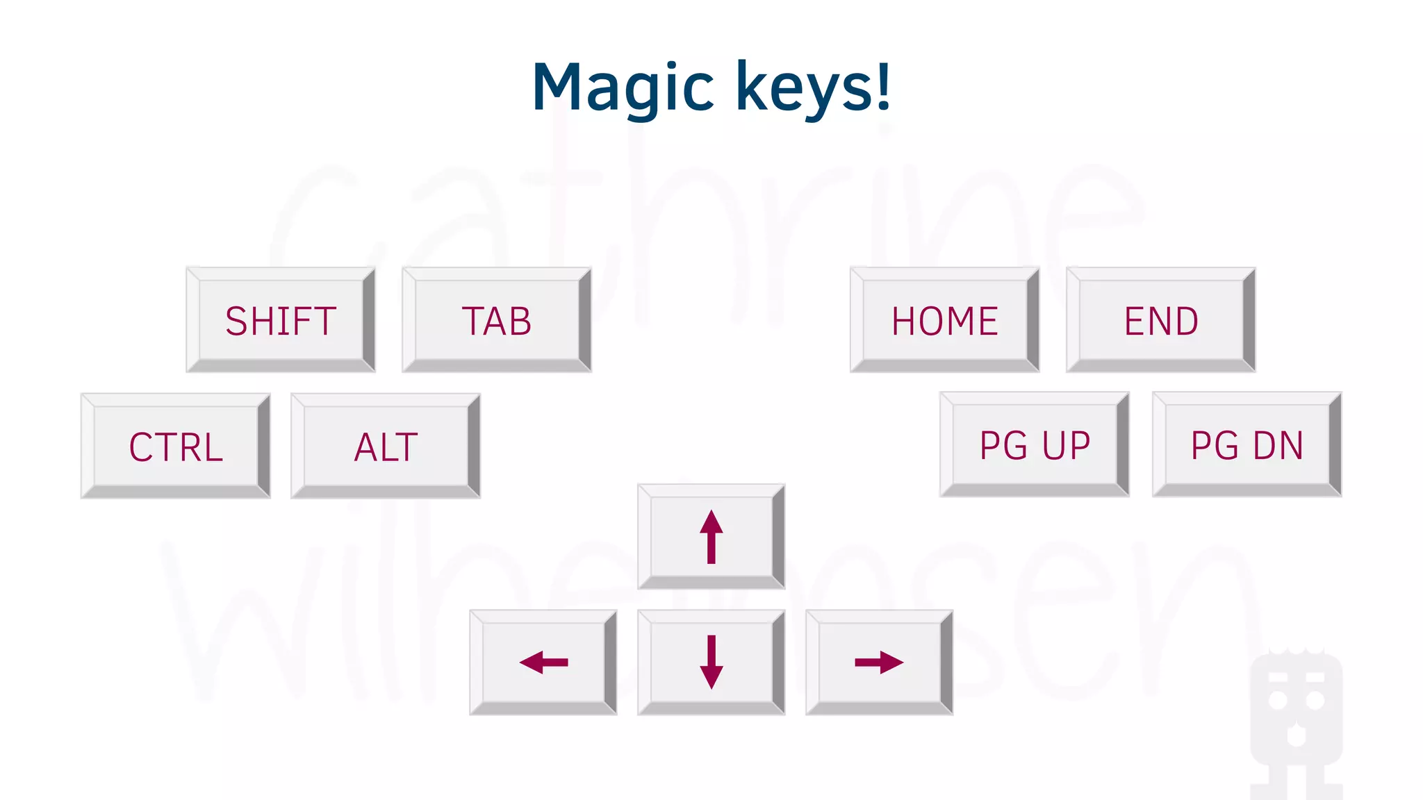 HOME END
PG UP PG DNCTRL ALT
SHIFT TAB
Magic keys!
 