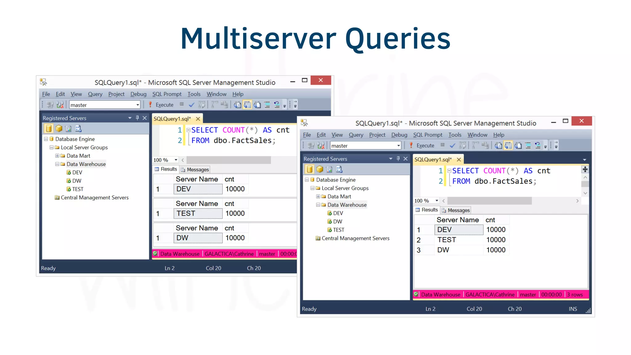 Multiserver Queries
 