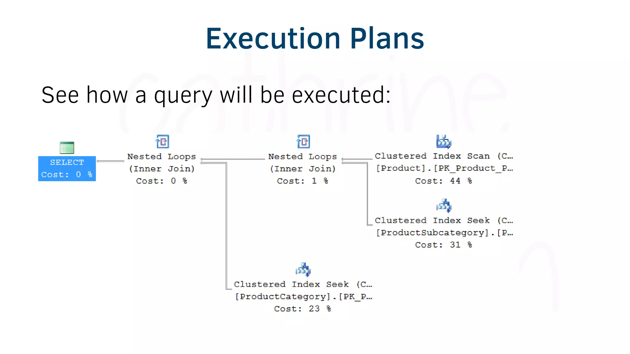 Execution Plans
See how a query will be executed:
 