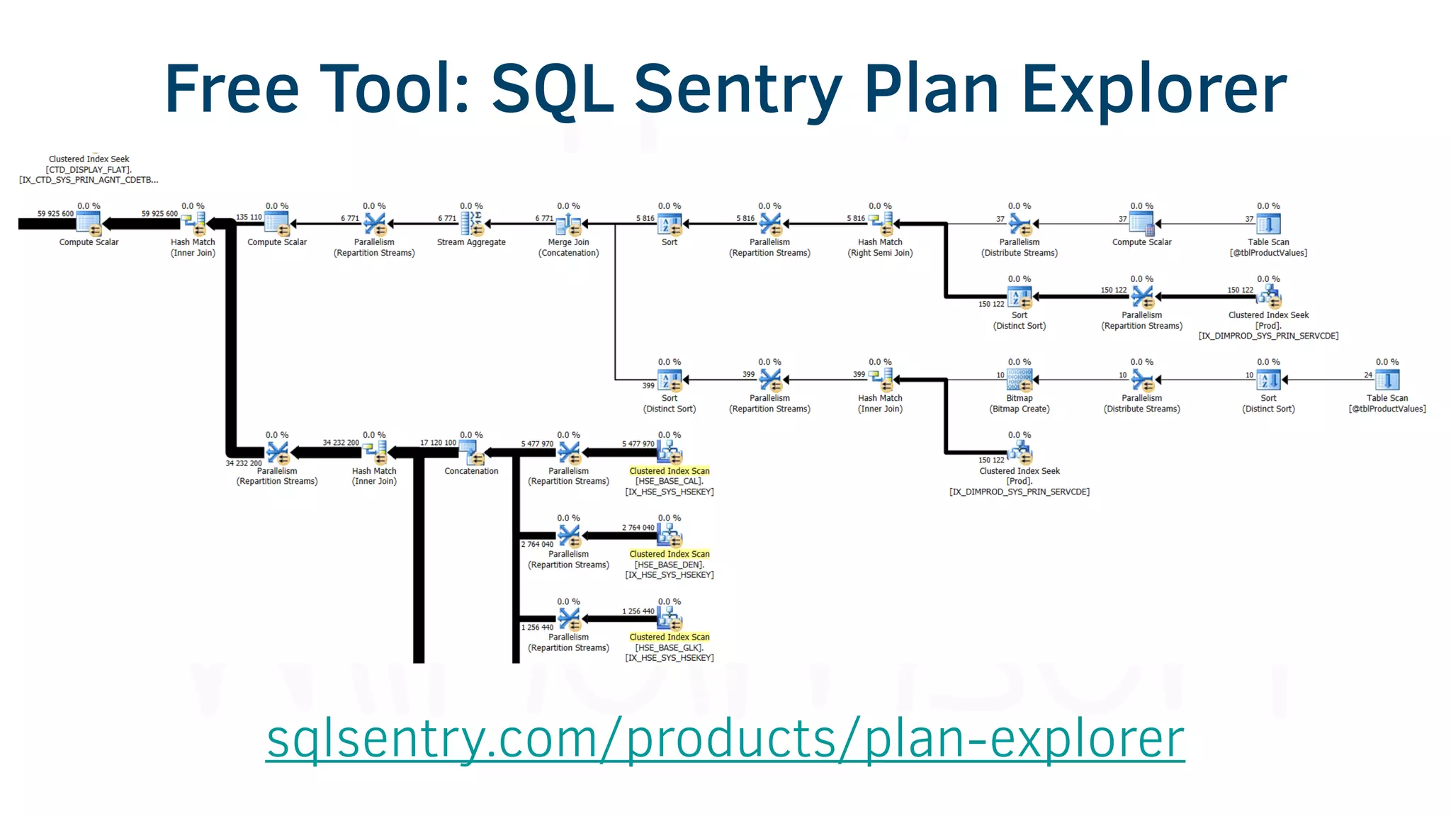 Free Tool: SQL Sentry Plan Explorer
sqlsentry.com/products/plan-explorer
 