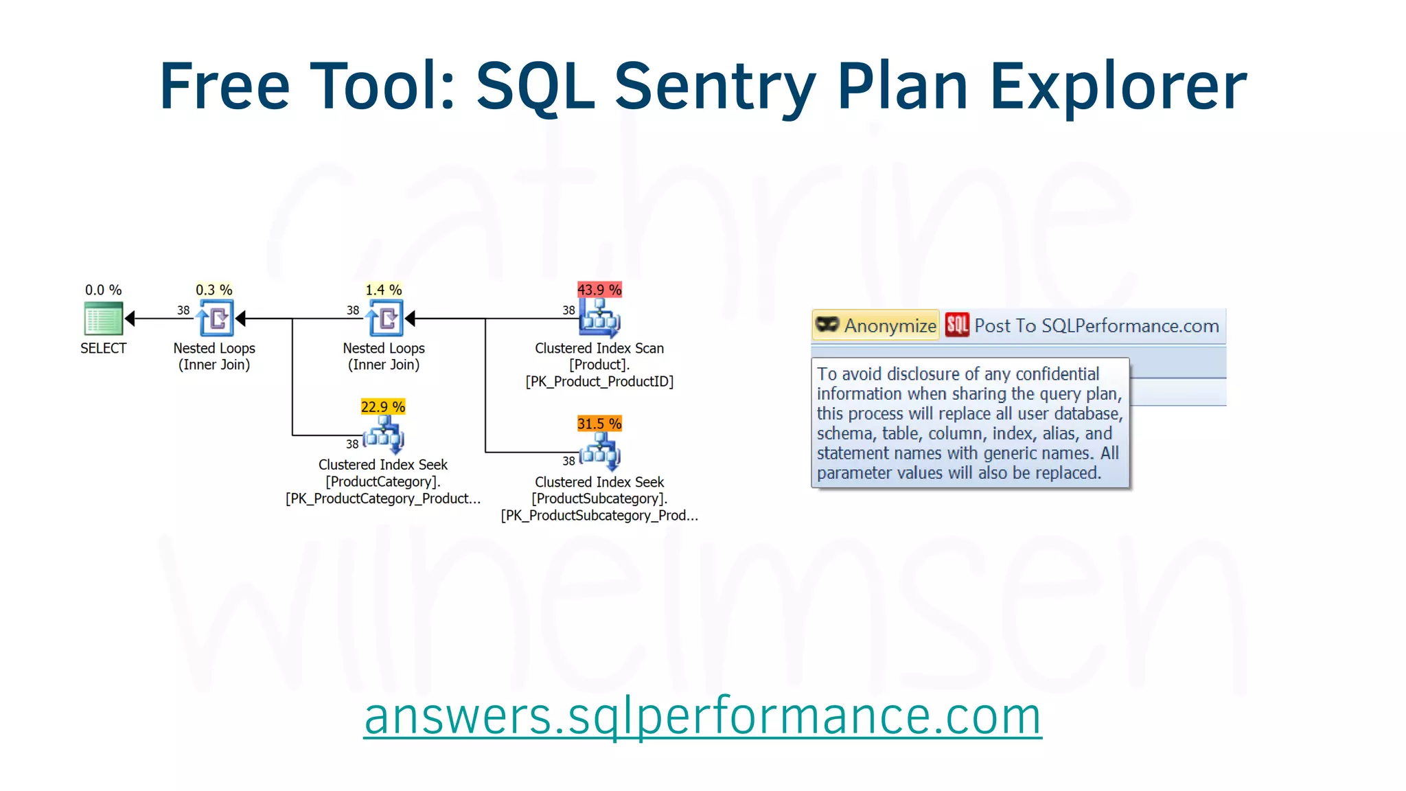 Free Tool: SQL Sentry Plan Explorer
answers.sqlperformance.com
 