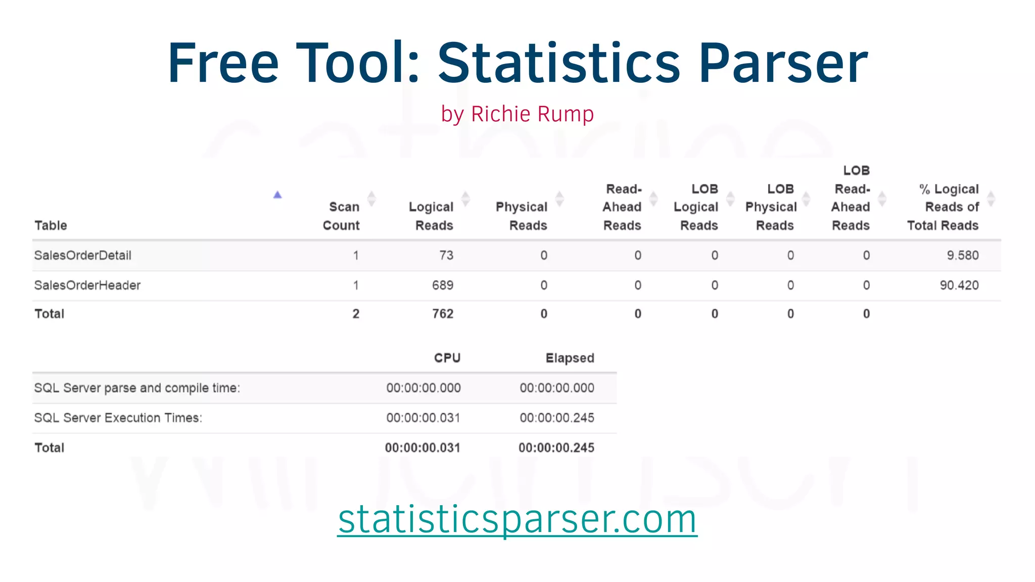 Free Tool: Statistics Parser
statisticsparser.com
by Richie Rump
 