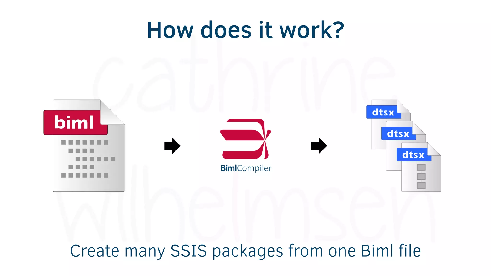 Create many SSIS packages from one Biml file
How does it work?
 