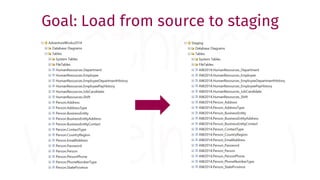 Goal: Load from source to staging
 