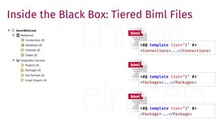 Inside the Black Box: Tiered Biml Files
<#@ template tier="1" #>
<Connections>...</Connections>
<#@ template tier="2" #>
<Packages>...</Packages>
<#@ template tier="3" #>
<Package>...</Package>
 