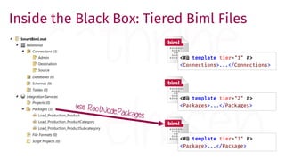 Inside the Black Box: Tiered Biml Files
<#@ template tier="1" #>
<Connections>...</Connections>
<#@ template tier="2" #>
<Packages>...</Packages>
<#@ template tier="3" #>
<Package>...</Package>
 