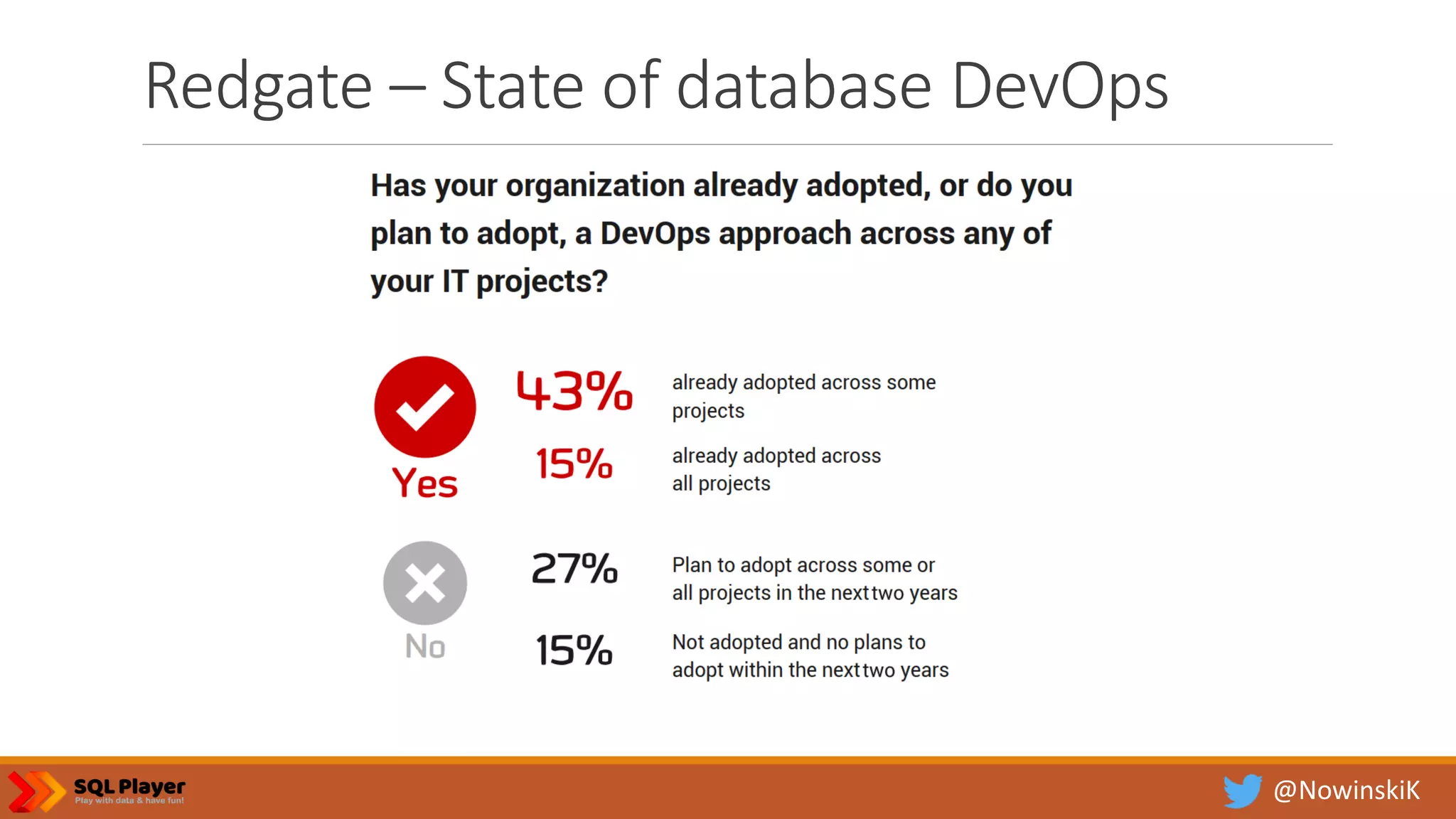 @NowinskiK Redgate – State of database DevOps 