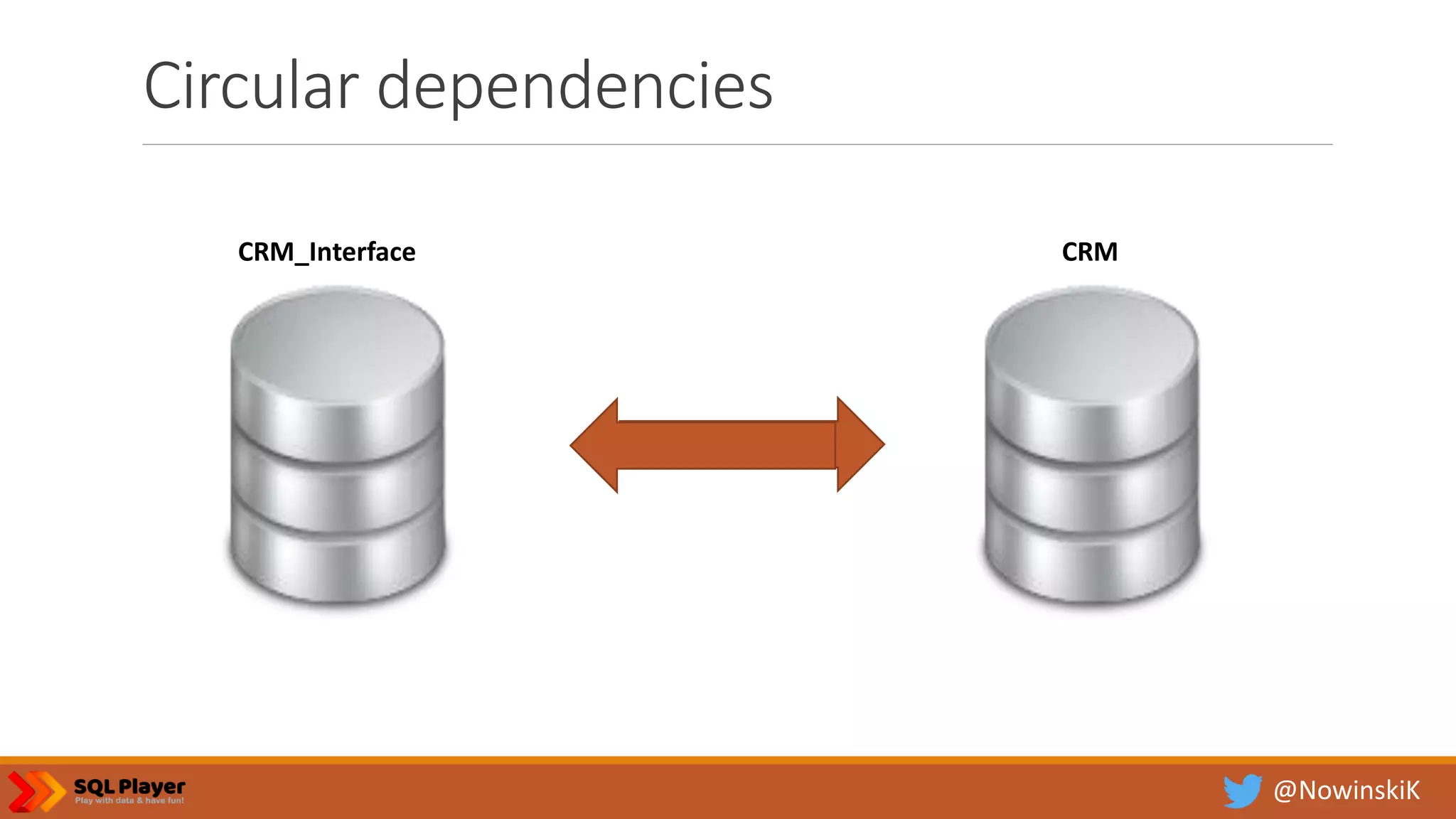 @NowinskiK Circular dependencies CRMCRM_Interface 