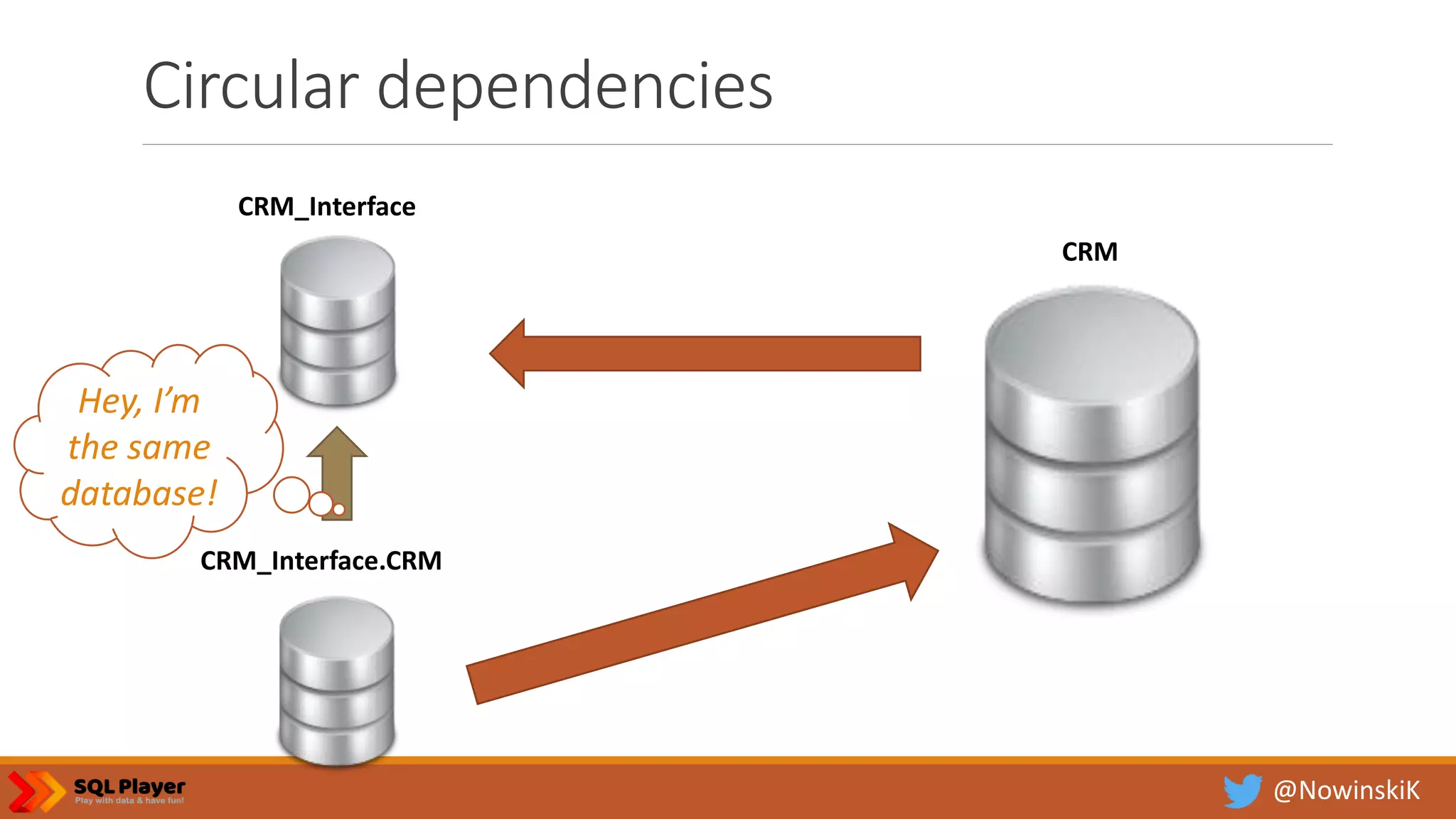 @NowinskiK Circular dependencies CRM CRM_Interface CRM_Interface.CRM Hey, I’m the same database! 